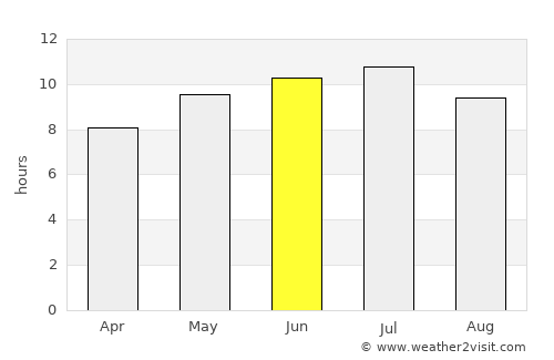 Rhinelander average rain in June