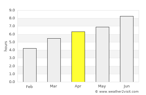 Rho average rain in April