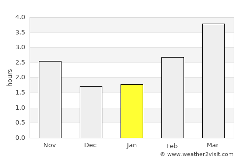 Rhondda average rain in January