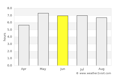 Rhoon average rain in June
