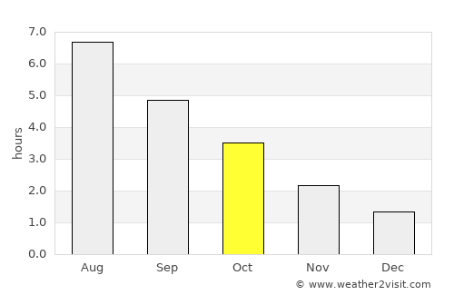 Rhoon average rain in October