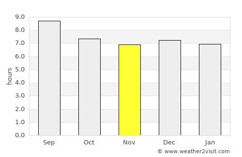 Riachão das Neves average rain in November