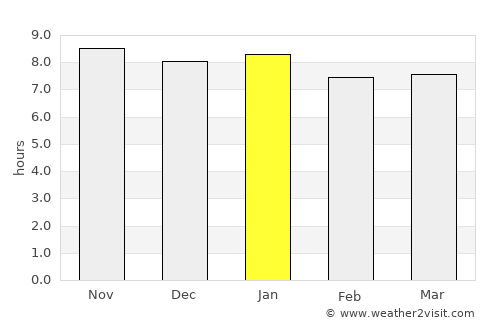 Riachão do Dantas average rain in January