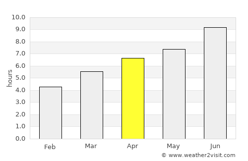 Rianxo average rain in April