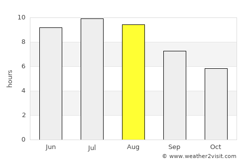 Rianxo average rain in August