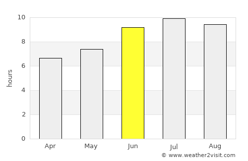 Rianxo average rain in June