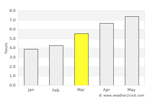 Rianxo average rain in March