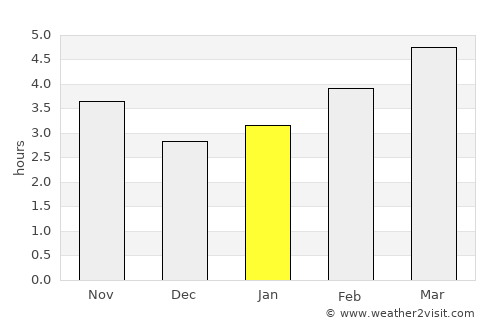 Ribadeo average rain in January