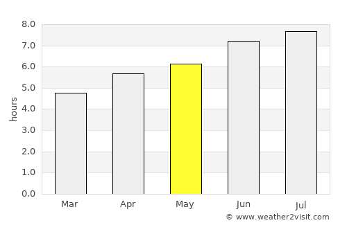Ribadeo average rain in May