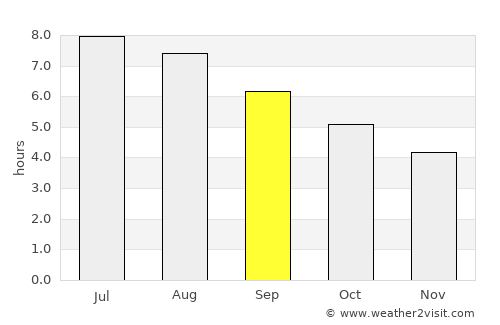 Ribadesella average rain in September