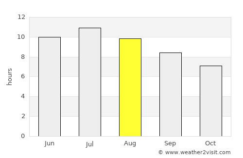 Ribarroja average rain in August