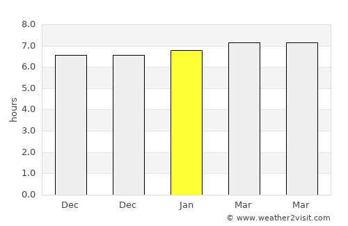 Ribas do Rio Pardo average rain in January