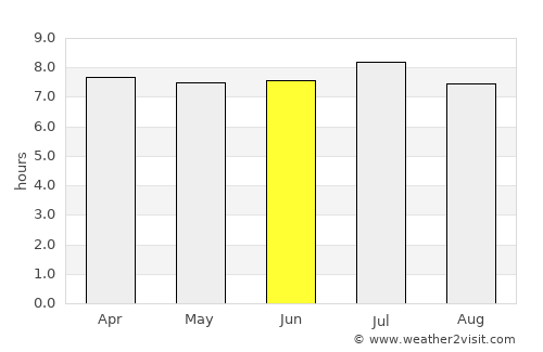 Ribas do Rio Pardo average rain in June