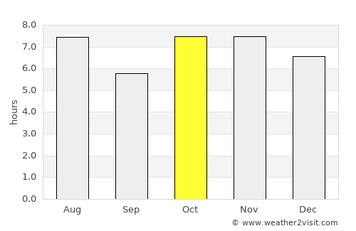 Ribas do Rio Pardo average rain in October
