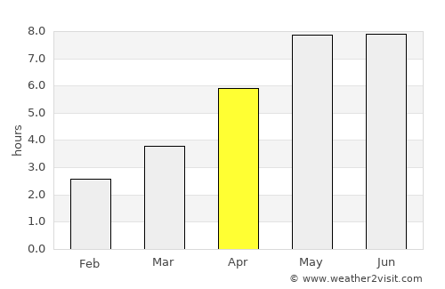 Ribe average rain in April