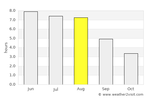 Ribe average rain in August