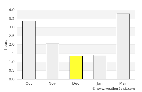 Ribe average rain in December