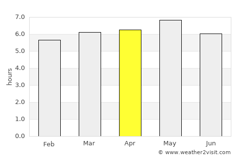 Ribeira Brava average rain in April