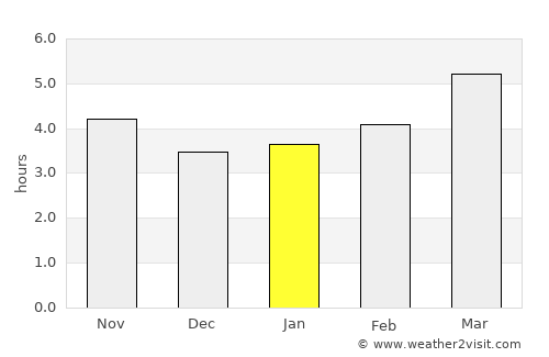 Ribeira average rain in January