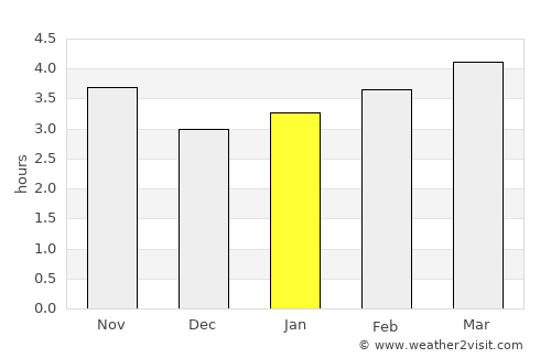 Ribeira Grande average rain in January