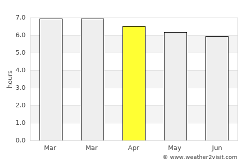 Ribeirão average rain in April