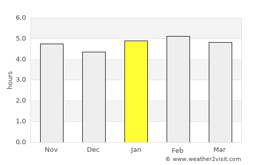 Ribeirão Pires average rain in January