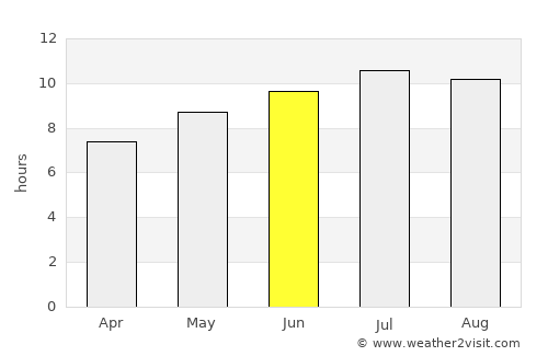 Ribeirão average rain in June