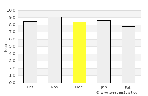 Ribeirópolis average rain in December