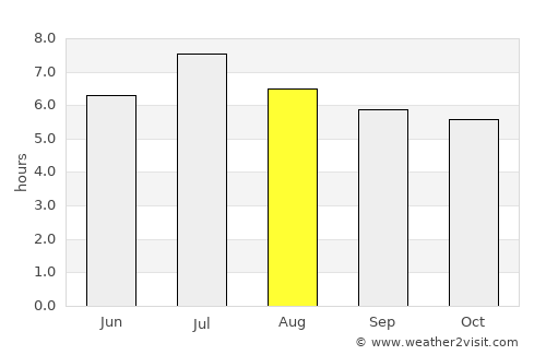 Riberalta average rain in August