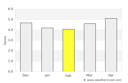 Riberalta average rain in February