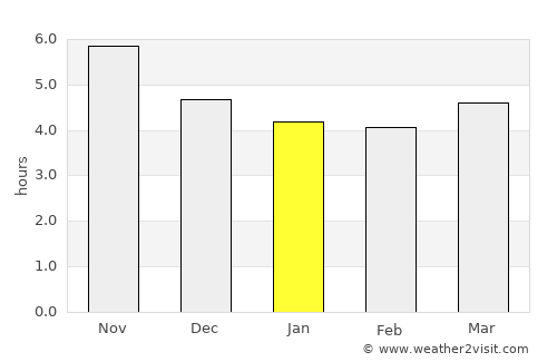 Riberalta average rain in January