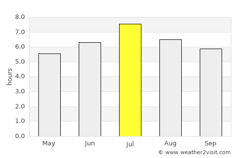 Riberalta average rain in July