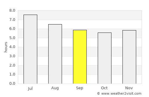 Riberalta average rain in September