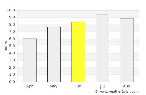 Ribiţa average rain in June