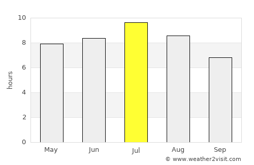 Ribnica average rain in July