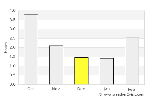 Ribnitz-Damgarten average rain in December