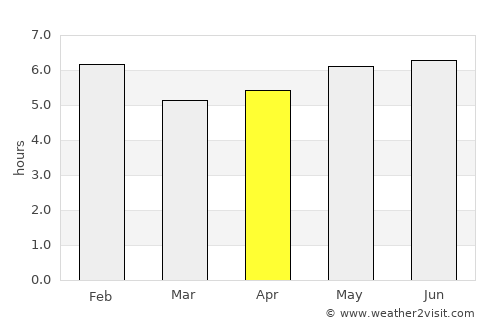 Ricaurte average rain in April