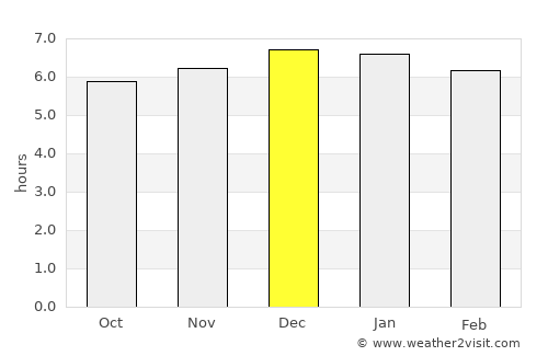Ricaurte average rain in December