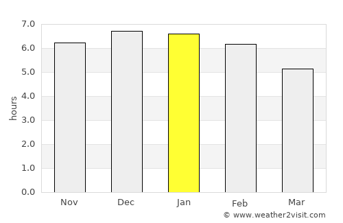 Ricaurte average rain in January