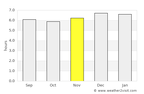 Ricaurte average rain in November