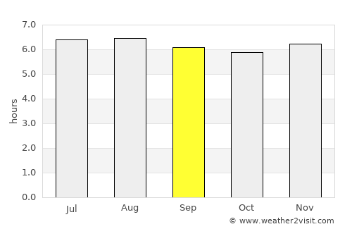 Ricaurte average rain in September