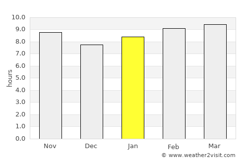 Richard-Toll average rain in January