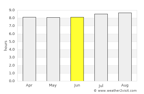 Richards Bay average rain in June