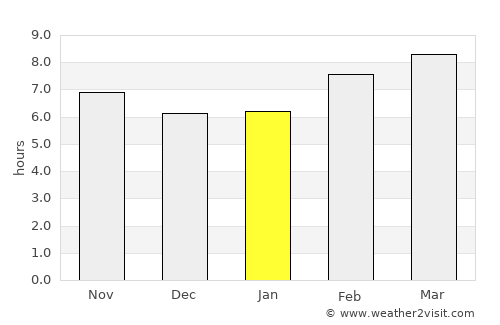 Richfield average rain in January