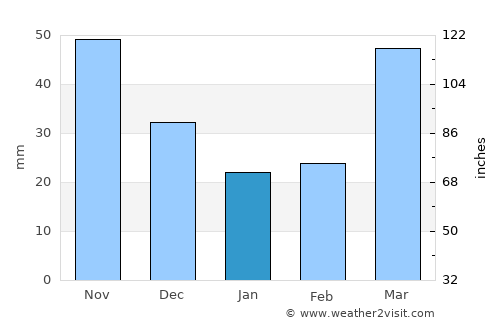 Richland Center average rain in January