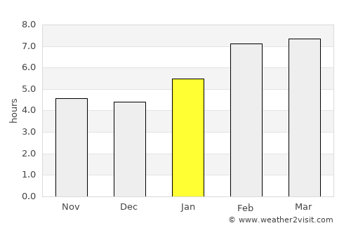 Richland Center average rain in January