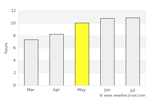 Richland Center average rain in May