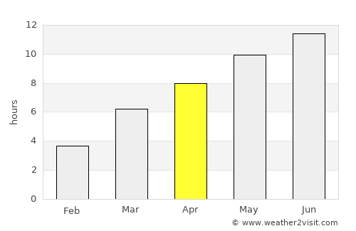 Richland average rain in April
