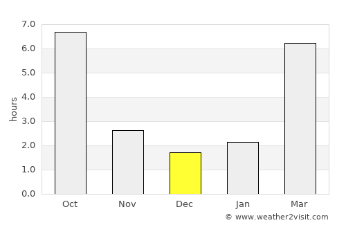Richland average rain in December
