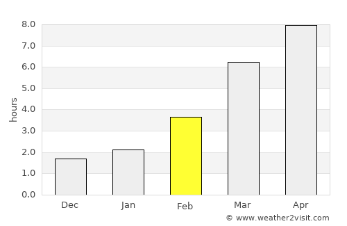 Richland average rain in February